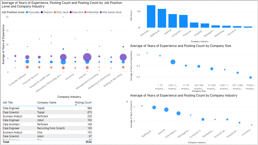 Power BI Dashboard 10